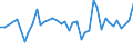 CN 09109110 /Exports /Unit = Prices (Euro/ton) /Partner: Estonia /Reporter: Eur27_2020 /09109110:Mixtures of Different Types of Spices (Excl. Crushed or Ground)