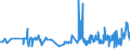 KN 09109110 /Exporte /Einheit = Preise (Euro/Tonne) /Partnerland: Estland /Meldeland: Eur27_2020 /09109110:Mischungen von GewÃ¼rzen Verschiedener Art, Weder Gemahlen Noch Sonst Zerkleinert