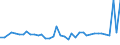 CN 09109110 /Exports /Unit = Prices (Euro/ton) /Partner: Latvia /Reporter: Eur27_2020 /09109110:Mixtures of Different Types of Spices (Excl. Crushed or Ground)