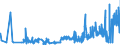 KN 09109110 /Exporte /Einheit = Preise (Euro/Tonne) /Partnerland: Litauen /Meldeland: Eur27_2020 /09109110:Mischungen von GewÃ¼rzen Verschiedener Art, Weder Gemahlen Noch Sonst Zerkleinert
