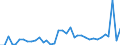 CN 09109110 /Exports /Unit = Prices (Euro/ton) /Partner: Czech Rep. /Reporter: Eur27_2020 /09109110:Mixtures of Different Types of Spices (Excl. Crushed or Ground)
