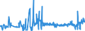 KN 09109110 /Exporte /Einheit = Preise (Euro/Tonne) /Partnerland: Tschechien /Meldeland: Eur27_2020 /09109110:Mischungen von GewÃ¼rzen Verschiedener Art, Weder Gemahlen Noch Sonst Zerkleinert