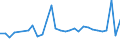 CN 09109110 /Exports /Unit = Prices (Euro/ton) /Partner: Slovakia /Reporter: Eur27_2020 /09109110:Mixtures of Different Types of Spices (Excl. Crushed or Ground)