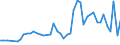 CN 09109110 /Exports /Unit = Prices (Euro/ton) /Partner: Hungary /Reporter: Eur27_2020 /09109110:Mixtures of Different Types of Spices (Excl. Crushed or Ground)