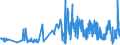 KN 09109110 /Exporte /Einheit = Preise (Euro/Tonne) /Partnerland: Ungarn /Meldeland: Eur27_2020 /09109110:Mischungen von GewÃ¼rzen Verschiedener Art, Weder Gemahlen Noch Sonst Zerkleinert