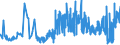 KN 09109110 /Exporte /Einheit = Preise (Euro/Tonne) /Partnerland: Rumaenien /Meldeland: Eur27_2020 /09109110:Mischungen von GewÃ¼rzen Verschiedener Art, Weder Gemahlen Noch Sonst Zerkleinert