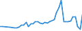 CN 09109110 /Exports /Unit = Prices (Euro/ton) /Partner: Bulgaria /Reporter: Eur27_2020 /09109110:Mixtures of Different Types of Spices (Excl. Crushed or Ground)