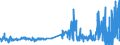 KN 09109110 /Exporte /Einheit = Preise (Euro/Tonne) /Partnerland: Bulgarien /Meldeland: Eur27_2020 /09109110:Mischungen von GewÃ¼rzen Verschiedener Art, Weder Gemahlen Noch Sonst Zerkleinert