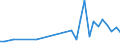 CN 09109110 /Exports /Unit = Prices (Euro/ton) /Partner: Moldova /Reporter: Eur27_2020 /09109110:Mixtures of Different Types of Spices (Excl. Crushed or Ground)
