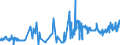 KN 09109110 /Exporte /Einheit = Preise (Euro/Tonne) /Partnerland: Russland /Meldeland: Eur27_2020 /09109110:Mischungen von GewÃ¼rzen Verschiedener Art, Weder Gemahlen Noch Sonst Zerkleinert