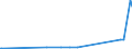 KN 09109110 /Exporte /Einheit = Preise (Euro/Tonne) /Partnerland: Georgien /Meldeland: Eur27_2020 /09109110:Mischungen von GewÃ¼rzen Verschiedener Art, Weder Gemahlen Noch Sonst Zerkleinert