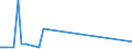 KN 09109110 /Exporte /Einheit = Preise (Euro/Tonne) /Partnerland: Aserbaidschan /Meldeland: Eur27_2020 /09109110:Mischungen von GewÃ¼rzen Verschiedener Art, Weder Gemahlen Noch Sonst Zerkleinert