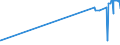 KN 09109110 /Exporte /Einheit = Preise (Euro/Tonne) /Partnerland: Kasachstan /Meldeland: Eur27_2020 /09109110:Mischungen von GewÃ¼rzen Verschiedener Art, Weder Gemahlen Noch Sonst Zerkleinert