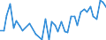 CN 09109110 /Exports /Unit = Prices (Euro/ton) /Partner: Slovenia /Reporter: Eur27_2020 /09109110:Mixtures of Different Types of Spices (Excl. Crushed or Ground)