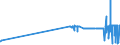 KN 09109110 /Exporte /Einheit = Preise (Euro/Tonne) /Partnerland: Bosn.-herzegowina /Meldeland: Eur27_2020 /09109110:Mischungen von GewÃ¼rzen Verschiedener Art, Weder Gemahlen Noch Sonst Zerkleinert