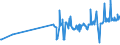 KN 09109110 /Exporte /Einheit = Preise (Euro/Tonne) /Partnerland: Serbien /Meldeland: Eur27_2020 /09109110:Mischungen von GewÃ¼rzen Verschiedener Art, Weder Gemahlen Noch Sonst Zerkleinert