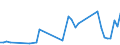 CN 09109110 /Exports /Unit = Prices (Euro/ton) /Partner: Morocco /Reporter: Eur27_2020 /09109110:Mixtures of Different Types of Spices (Excl. Crushed or Ground)