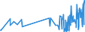 KN 09109110 /Exporte /Einheit = Preise (Euro/Tonne) /Partnerland: Marokko /Meldeland: Eur27_2020 /09109110:Mischungen von GewÃ¼rzen Verschiedener Art, Weder Gemahlen Noch Sonst Zerkleinert