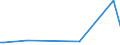 CN 09109110 /Exports /Unit = Prices (Euro/ton) /Partner: Libya /Reporter: Eur27_2020 /09109110:Mixtures of Different Types of Spices (Excl. Crushed or Ground)