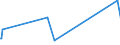 KN 09109110 /Exporte /Einheit = Preise (Euro/Tonne) /Partnerland: Mauretanien /Meldeland: Eur27_2020 /09109110:Mischungen von GewÃ¼rzen Verschiedener Art, Weder Gemahlen Noch Sonst Zerkleinert