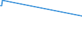 KN 09109110 /Exporte /Einheit = Preise (Euro/Tonne) /Partnerland: Sierra Leone /Meldeland: Eur15 /09109110:Mischungen von GewÃ¼rzen Verschiedener Art, Weder Gemahlen Noch Sonst Zerkleinert