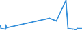 KN 09109110 /Exporte /Einheit = Preise (Euro/Tonne) /Partnerland: Kamerun /Meldeland: Eur27_2020 /09109110:Mischungen von GewÃ¼rzen Verschiedener Art, Weder Gemahlen Noch Sonst Zerkleinert