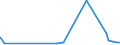 KN 09109110 /Exporte /Einheit = Preise (Euro/Tonne) /Partnerland: Gabun /Meldeland: Eur27_2020 /09109110:Mischungen von GewÃ¼rzen Verschiedener Art, Weder Gemahlen Noch Sonst Zerkleinert