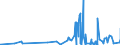 KN 09109110 /Exporte /Einheit = Preise (Euro/Tonne) /Partnerland: Angola /Meldeland: Eur27_2020 /09109110:Mischungen von GewÃ¼rzen Verschiedener Art, Weder Gemahlen Noch Sonst Zerkleinert