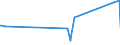 KN 09109110 /Exporte /Einheit = Preise (Euro/Tonne) /Partnerland: Dschibuti /Meldeland: Eur27_2020 /09109110:Mischungen von GewÃ¼rzen Verschiedener Art, Weder Gemahlen Noch Sonst Zerkleinert