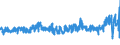 KN 09109190 /Exporte /Einheit = Preise (Euro/Tonne) /Partnerland: Niederlande /Meldeland: Eur27_2020 /09109190:Mischungen von GewÃ¼rzen Verschiedener Art, Gemahlen Oder Sonst Zerkleinert