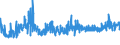 KN 09109190 /Exporte /Einheit = Preise (Euro/Tonne) /Partnerland: Italien /Meldeland: Eur27_2020 /09109190:Mischungen von GewÃ¼rzen Verschiedener Art, Gemahlen Oder Sonst Zerkleinert