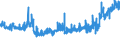 KN 09109190 /Exporte /Einheit = Preise (Euro/Tonne) /Partnerland: Ver.koenigreich /Meldeland: Eur27_2020 /09109190:Mischungen von GewÃ¼rzen Verschiedener Art, Gemahlen Oder Sonst Zerkleinert