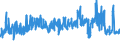 KN 09109190 /Exporte /Einheit = Preise (Euro/Tonne) /Partnerland: Daenemark /Meldeland: Eur27_2020 /09109190:Mischungen von GewÃ¼rzen Verschiedener Art, Gemahlen Oder Sonst Zerkleinert