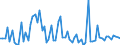 KN 09109190 /Exporte /Einheit = Preise (Euro/Tonne) /Partnerland: Ver.koenigreich(Nordirland) /Meldeland: Eur27_2020 /09109190:Mischungen von GewÃ¼rzen Verschiedener Art, Gemahlen Oder Sonst Zerkleinert