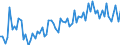KN 09109190 /Exporte /Einheit = Preise (Euro/Tonne) /Partnerland: Ver.koenigreich(Ohne Nordirland) /Meldeland: Eur27_2020 /09109190:Mischungen von GewÃ¼rzen Verschiedener Art, Gemahlen Oder Sonst Zerkleinert