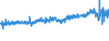 KN 09109190 /Exporte /Einheit = Preise (Euro/Tonne) /Partnerland: Belgien /Meldeland: Eur27_2020 /09109190:Mischungen von GewÃ¼rzen Verschiedener Art, Gemahlen Oder Sonst Zerkleinert