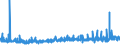 KN 09109190 /Exporte /Einheit = Preise (Euro/Tonne) /Partnerland: Island /Meldeland: Eur27_2020 /09109190:Mischungen von GewÃ¼rzen Verschiedener Art, Gemahlen Oder Sonst Zerkleinert