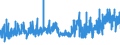 KN 09109190 /Exporte /Einheit = Preise (Euro/Tonne) /Partnerland: Finnland /Meldeland: Eur27_2020 /09109190:Mischungen von GewÃ¼rzen Verschiedener Art, Gemahlen Oder Sonst Zerkleinert