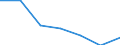 KN 09109190 /Exporte /Einheit = Preise (Euro/Tonne) /Partnerland: Schweiz /Meldeland: Eur27 /09109190:Mischungen von GewÃ¼rzen Verschiedener Art, Gemahlen Oder Sonst Zerkleinert
