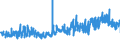 KN 09109190 /Exporte /Einheit = Preise (Euro/Tonne) /Partnerland: Oesterreich /Meldeland: Eur27_2020 /09109190:Mischungen von GewÃ¼rzen Verschiedener Art, Gemahlen Oder Sonst Zerkleinert