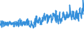 KN 09109190 /Exporte /Einheit = Preise (Euro/Tonne) /Partnerland: Schweiz /Meldeland: Eur27_2020 /09109190:Mischungen von GewÃ¼rzen Verschiedener Art, Gemahlen Oder Sonst Zerkleinert