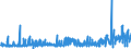 KN 09109190 /Exporte /Einheit = Preise (Euro/Tonne) /Partnerland: Faeroeer Inseln /Meldeland: Eur27_2020 /09109190:Mischungen von GewÃ¼rzen Verschiedener Art, Gemahlen Oder Sonst Zerkleinert