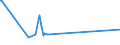 KN 09109190 /Exporte /Einheit = Preise (Euro/Tonne) /Partnerland: San Marino /Meldeland: Eur27_2020 /09109190:Mischungen von GewÃ¼rzen Verschiedener Art, Gemahlen Oder Sonst Zerkleinert