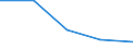 KN 09109190 /Exporte /Einheit = Preise (Euro/Tonne) /Partnerland: Jugoslawien /Meldeland: Eur27 /09109190:Mischungen von GewÃ¼rzen Verschiedener Art, Gemahlen Oder Sonst Zerkleinert