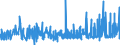 KN 09109190 /Exporte /Einheit = Preise (Euro/Tonne) /Partnerland: Tuerkei /Meldeland: Eur27_2020 /09109190:Mischungen von GewÃ¼rzen Verschiedener Art, Gemahlen Oder Sonst Zerkleinert