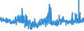 KN 09109190 /Exporte /Einheit = Preise (Euro/Tonne) /Partnerland: Estland /Meldeland: Eur27_2020 /09109190:Mischungen von GewÃ¼rzen Verschiedener Art, Gemahlen Oder Sonst Zerkleinert