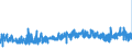 KN 09109190 /Exporte /Einheit = Preise (Euro/Tonne) /Partnerland: Litauen /Meldeland: Eur27_2020 /09109190:Mischungen von GewÃ¼rzen Verschiedener Art, Gemahlen Oder Sonst Zerkleinert