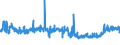 KN 09109190 /Exporte /Einheit = Preise (Euro/Tonne) /Partnerland: Polen /Meldeland: Eur27_2020 /09109190:Mischungen von GewÃ¼rzen Verschiedener Art, Gemahlen Oder Sonst Zerkleinert