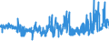 KN 09109190 /Exporte /Einheit = Preise (Euro/Tonne) /Partnerland: Slowakei /Meldeland: Eur27_2020 /09109190:Mischungen von GewÃ¼rzen Verschiedener Art, Gemahlen Oder Sonst Zerkleinert