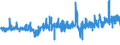 KN 09109190 /Exporte /Einheit = Preise (Euro/Tonne) /Partnerland: Rumaenien /Meldeland: Eur27_2020 /09109190:Mischungen von GewÃ¼rzen Verschiedener Art, Gemahlen Oder Sonst Zerkleinert